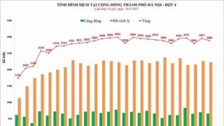 Hà Nội: Chiều 26/1, Hà Nội ghi nhận 2.884 ca mắc COVID-19 mới, có 659 ca cộng đồng