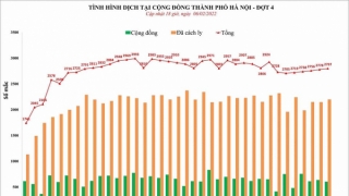 Hà Nội: Chiều 6/2, ghi nhận 2.797 ca mắc COVID-19 mới, có 601 ca cộng đồng