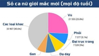 “Truy tìm” ung thư vú từ xa qua ứng dụng di động