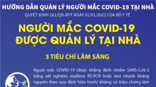 Infographic “Hướng dẫn quản lý người mắc COVID-19 tại nhà'