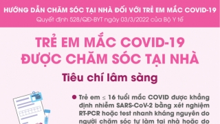 Infographic 'Hướng dẫn chăm sóc tại nhà đối với trẻ em mắc COVID-19'