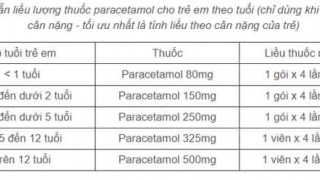 Bộ Y tế lưu ý 3 loại thuốc F0 điều trị tại nhà không được tự ý sử dụng