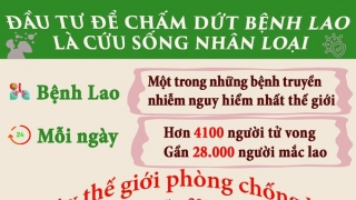 Ngày thế giới phòng chống lao 24/3/2022: Đầu tư để chấm dứt bệnh lao là cứu sống nhân loại