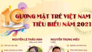 10 gương mặt thanh niên trẻ Việt Nam tiêu biểu