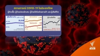 Thái Lan: Số ca COVID-19 có thể tăng tới 50.000-100.000 ca/ngày sau dịp lễ Songkran