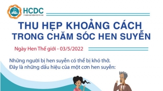 Ngày Hen thế giới 3/5/2022: Thu hẹp khoảng cách trong chăm sóc bệnh hen suyễn