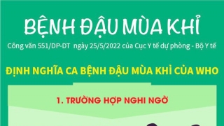 Infographic bệnh đậu mùa khỉ, phát hiện và biện pháp phòng bệnh