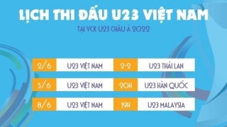 Lịch thi đấu U23 châu Á hôm nay ngày 5/6