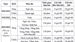 Kỳ tuyển sinh lớp 10 THPT công lập có gần 107.000 thí sinh dự thi