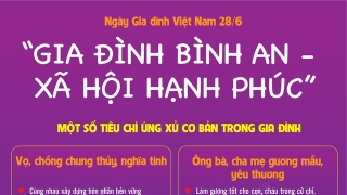 Infographic: Ngày Gia đình Việt Nam 28/6 'Gia đình bình an - xã hội hạnh phúc'