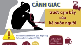 Infographic Ngày thế giới phòng, chống mua bán người 30/7