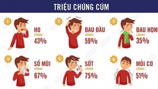 Không nên tự ý xét nghiệm và điều trị khi mắc bệnh cúm A