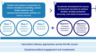 WHO ban hành phiên bản cập nhật về Chiến lược vaccine phòng COVID-19