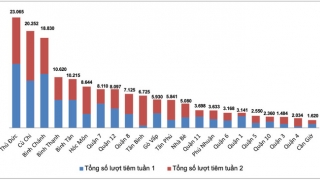 TP. HCM đã tiêm vaccine phòng COVID-19 cho hơn 165.000 trẻ sau 2 tuần triển khai