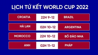 Lịch thi đấu tứ kết World Cup 2022