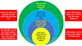 TP. HCM: Ngành Y tế triển khai đồng bộ 4 nhiệm vụ trọng tâm trong năm 2023