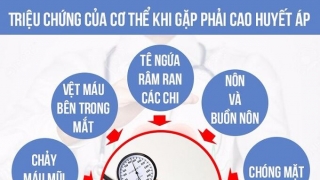 Lưu ý trong dinh dưỡng sinh hoạt dành cho người huyết áp cao dịp Tết