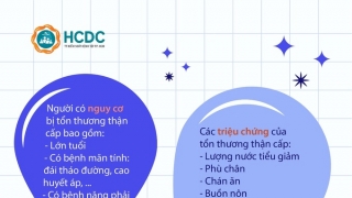 Ngày sức khỏe thận thế giới năm 2023: Sức khỏe thận cho mọi người - Chuẩn bị sẵn sàng, hỗ trợ những người dễ bị tổn thương