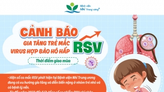 Thời điểm giao mùa gia tăng tình trạng trẻ mắc virus hợp bào hô hấp