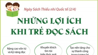 Infographic Ngày Sách thiếu nhi quốc tế 2/4: Những lợi ích khi trẻ đọc sách