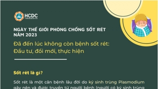 Ngày Thế giới phòng chống sốt rét năm 2023: Đã đến lúc không còn bệnh sốt rét - Đầu tư, đổi mới, thực hiện