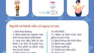 Những đối tượng nào thuộc nhóm nguy cơ dễ mắc bệnh nặng khi nhiễm COVID-19?