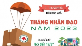 Tháng Nhân đạo năm 2023: “Từ trái tim mỗi chúng ta - Chung sức xây dựng cộng đồng nhân ái”