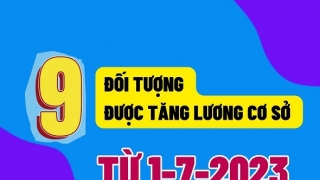 Tăng lương cơ sở 1,8 triệu đồng/tháng cho 9 nhóm đối tượng từ ngày 1/7/2023