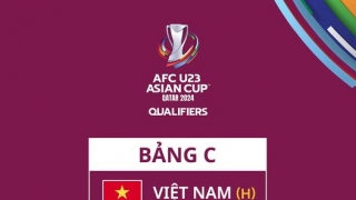 U23 Việt Nam nằm trong bảng đấu với các đội tuyển Singapore, Yemen và Guam tại Vòng loại giải U23 châu Á 2024