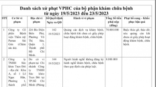 Chưa có giấy phép hoạt động khám chữa bệnh Công ty CP Bệnh viện Thẩm mỹ Pamas Sài Gòn bị xử phạt