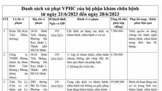 Công ty TNHH Healthcare Plus VietNam bị Thanh tra Sở Y tế TP.HCM xử phạt 53 triệu đồng