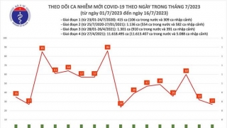 Tối 16/7: Có 5 bệnh nhân được công bố khỏi bệnh trong ngày