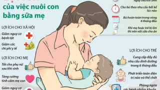 Tăng cường nuôi con bằng sữa mẹ