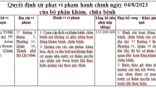 TPHCM xử phạt Công ty TNHH Thẩm mỹ JW By Asian Luxury Beauty Clinic 135 triệu đồng