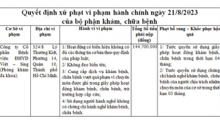 TP HCM: Vi phạm trong lĩnh vực khám chữa bệnh, Nha khoa Kim, Phòng khám đa khoa Việt – Sing bị phạt nặng