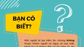 Nguy cơ nhiễm lao tiềm ẩn chuyển thành bệnh lao như thế nào?