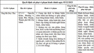 TP. Hồ Chí Minh: Xử phạt ông Hà Duy Thọ 104 triệu đồng do vi phạm quy định trong lĩnh vực y tế