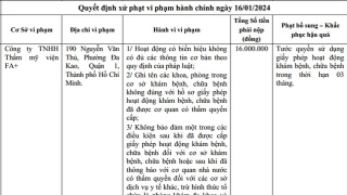 TP. Hồ Chí Minh: Thẩm mỹ viện FA+ bị xử phạt 16 triệu đồng, tước quyền sử dụng giấy phép hoạt động khám bệnh, chữa bệnh 3 tháng