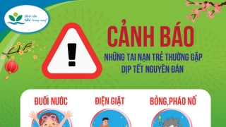 Những mối nguy hiểm thường gặp đối với trẻ nhỏ những ngày cận Tết, Tết Nguyên đán và cách phòng tránh