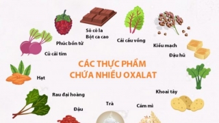 Người có axit uric cao cần hạn chế các loại trái cây có chứa oxalate