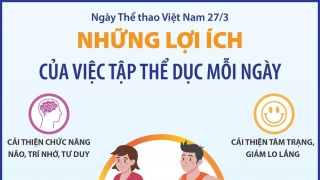 Ngày Thể thao Việt Nam 27/3: Những lợi ích của việc tập thể dục mỗi ngày