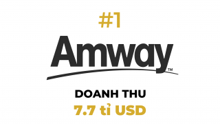 Tập đoàn Amway 12 năm liên tiếp dẫn đầu ngành bán hàng trực tiếp thế giới