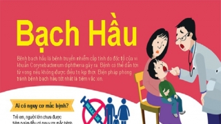 Lâm Đồng: Chủ động phòng chống bệnh bạch hầu