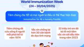 Infographic: Tiêm chủng vắc xin – Lá chắn bảo vệ sức khỏe trẻ nhỏ trong mùa dịch