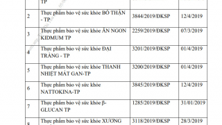 Bộ Y tế yêu cầu thu hồi giấy công bố sản phẩm của 3 công ty