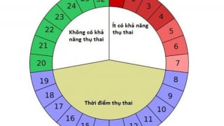 Top các biện pháp tránh thai hiện đại: Ưu – nhược điểm bạn không nên bỏ qua