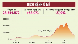 Tỷ phú Bill Gates dự đoán Mỹ sẽ thoát COVID-19 vào mùa thu