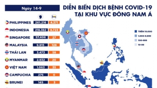 Dịch COVID-19 ngày 14-9: Thế giới hơn 29 triệu ca, Israel phong tỏa toàn quốc lần thứ hai