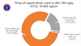 Ca mắc Covid-19 mới là người nhập cảnh vào Đà Nẵng