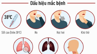 Dấu hiệu mắc COVID-19